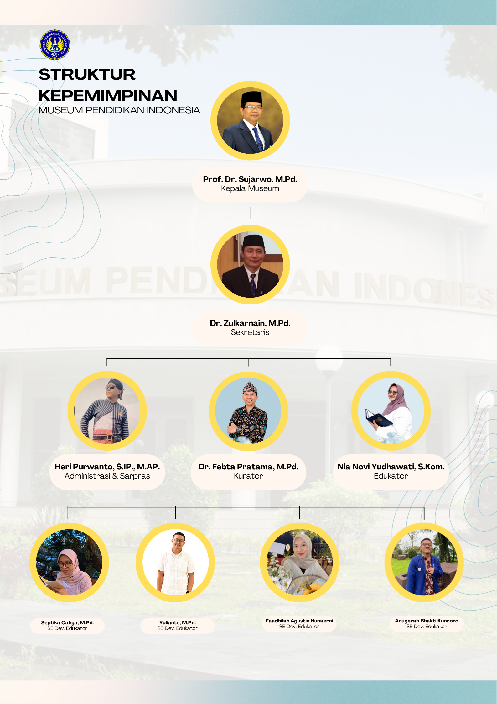 Struktur Pimpinan MPI UNY