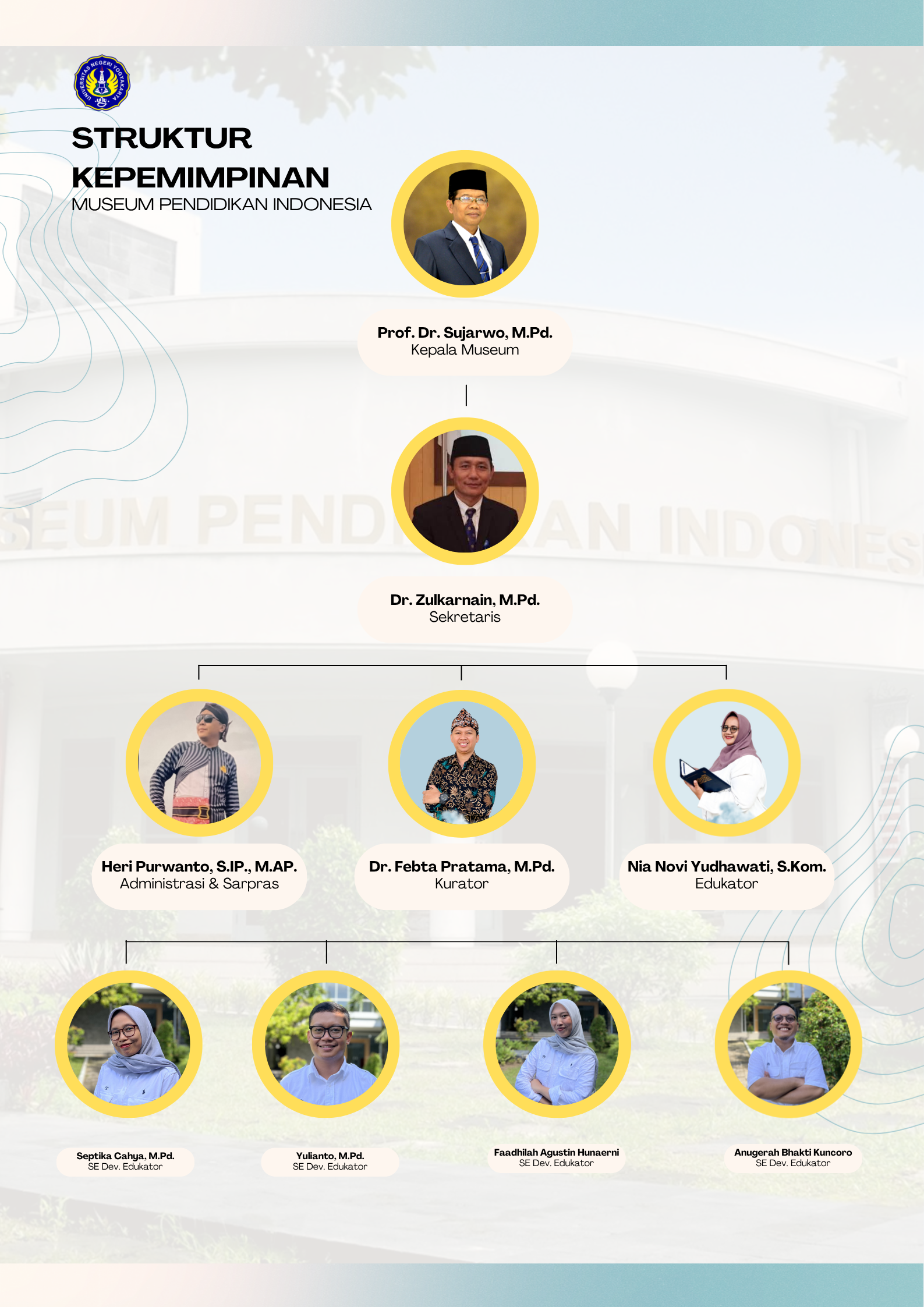 Struktur Pimpinan MPI UNY